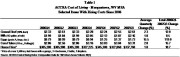 Cost of Living Table