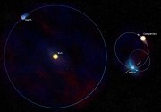 This diagram shows a comparison of the sizes and strangely elliptical shapes of the orbits of the pulsar J1903+0327 and its possible Sun-like companion star with the orbit of the Earth around the Sun. The sizes of the Sun and the possible companion star h