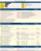 Sample Audit