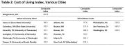 COLI Table 2