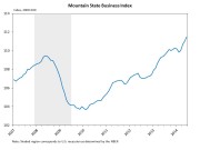 MSBI Index 7-30