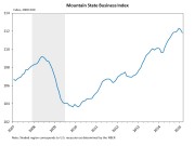 Figure MSBI