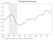 MSBI Figure
