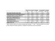 Table_3.31